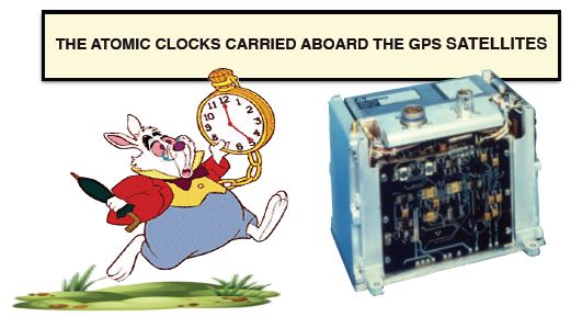 The Atomic Clocks Carried Aboard The Navstar GPS Satellites