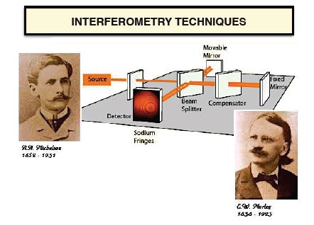Interferometry Techniques